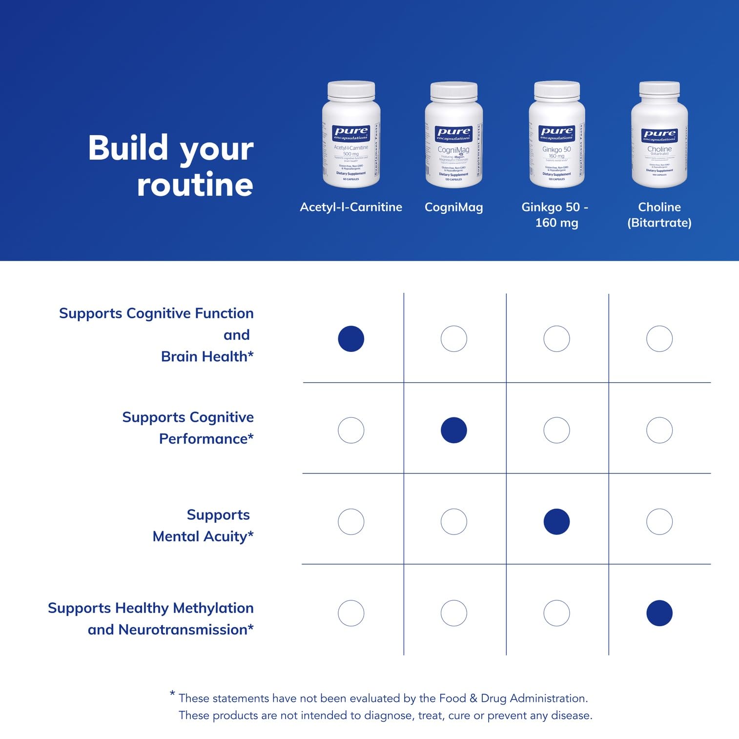 Pure Encapsulations envase abierto con lista de ingredientes destacando transparencia