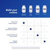 Pure Encapsulations envase sobre encimera, beneficio: integración en rutina diaria saludable