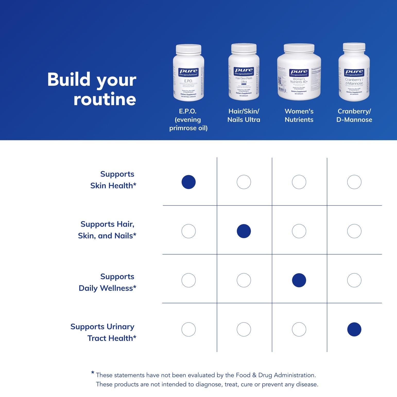 Pure Encapsulations cápsulas junto a alimentos para mejor absorción