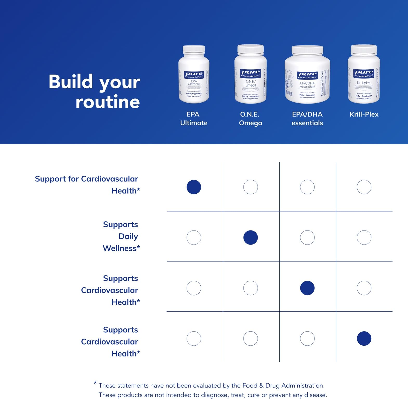 Pure Encapsulations cápsulas junto a una moneda para comparar tamaño y dosificación