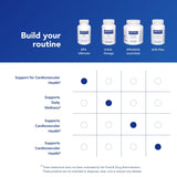 Pure Encapsulations cápsulas junto a una moneda para comparar tamaño y dosificación