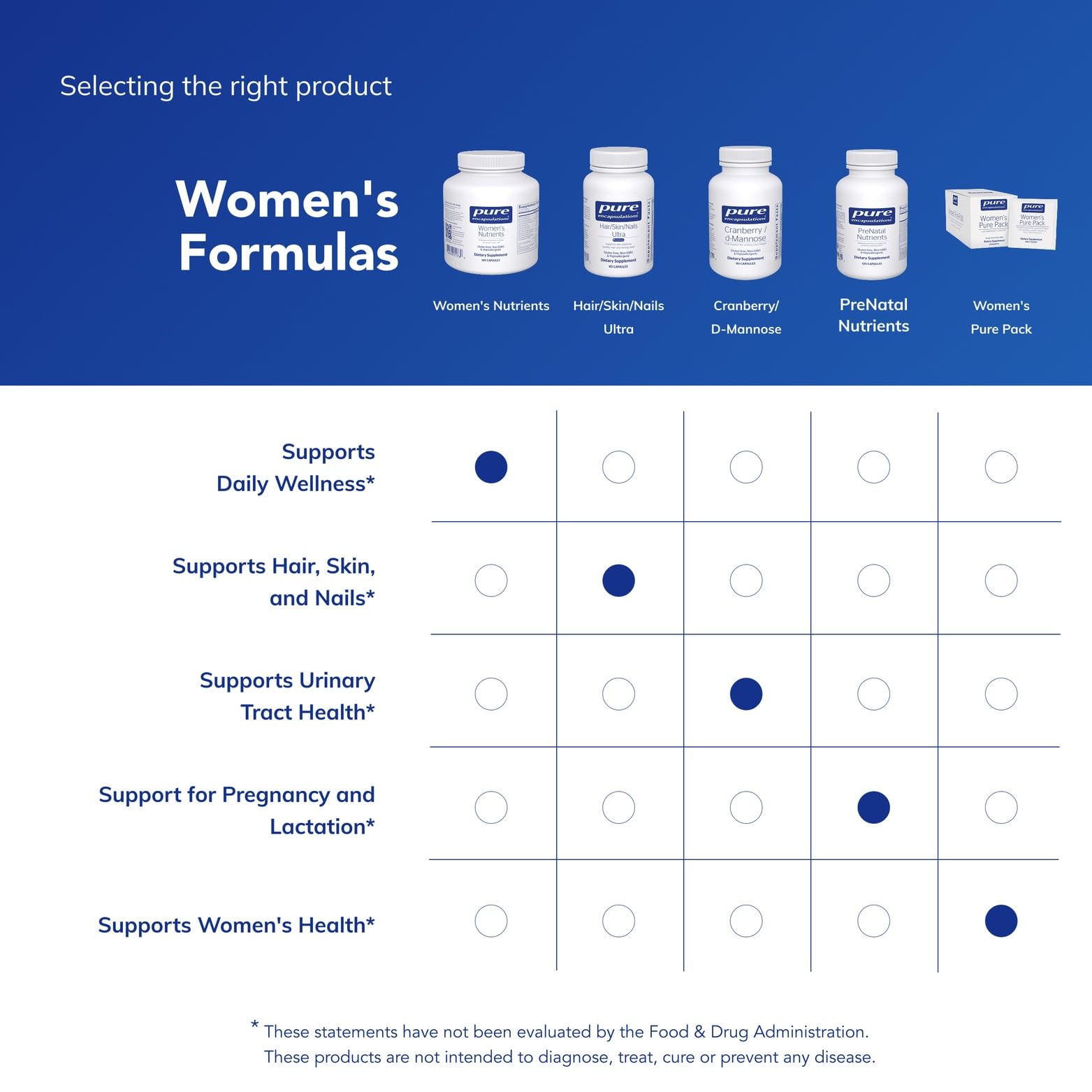 Pure Encapsulations escena lifestyle mujer 40+ activa y cuidada