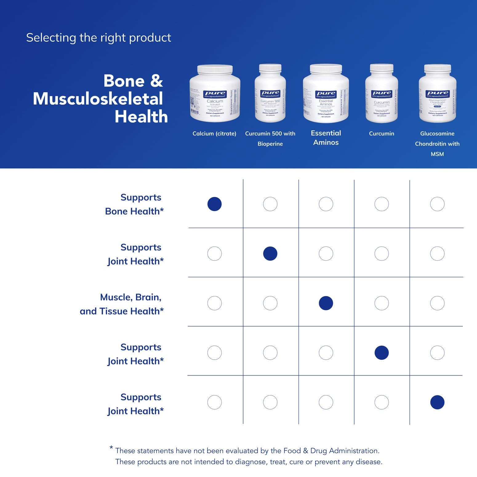 Pure Encapsulations en cocina saludable que sugiere estilo de vida