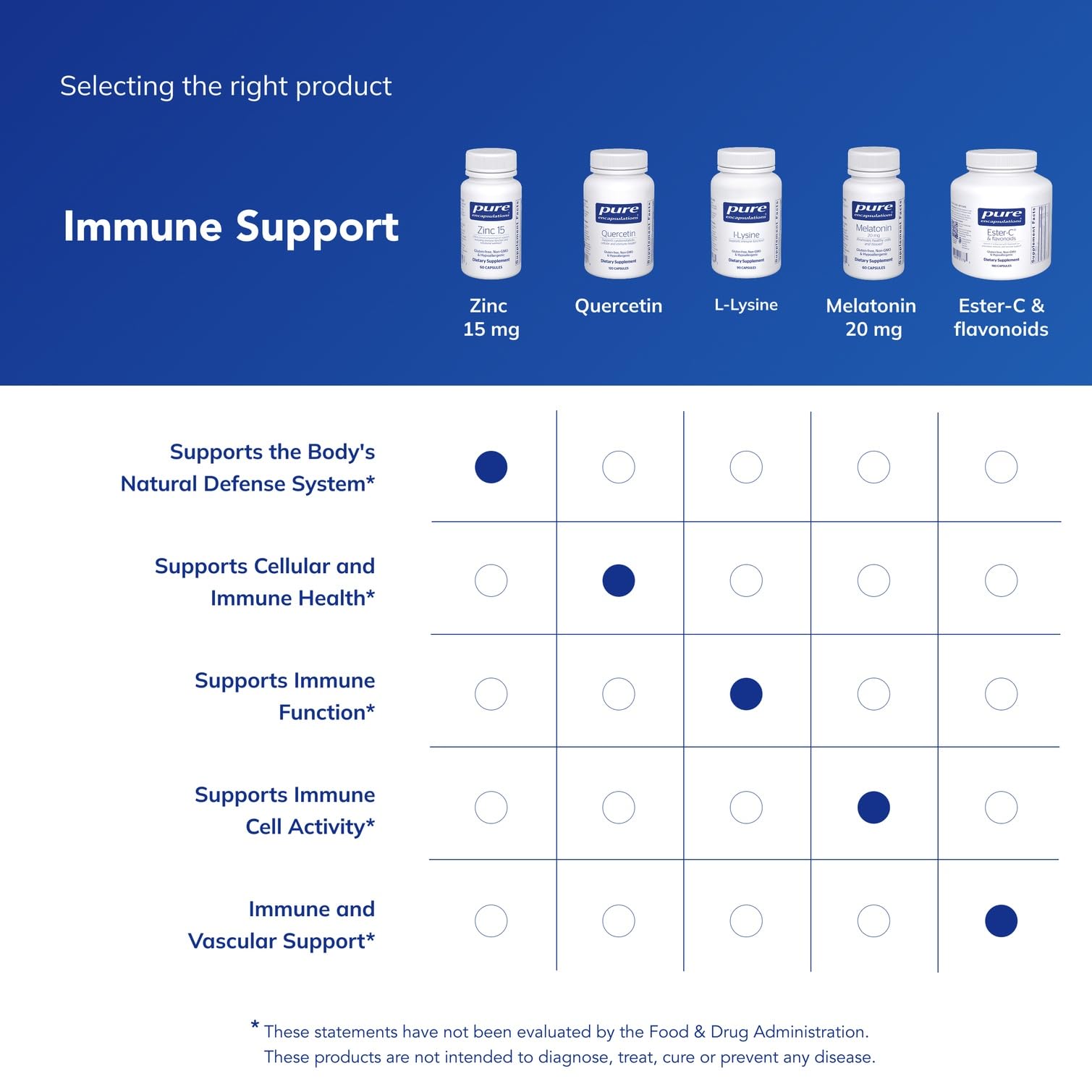 Pure Encapsulations etiqueta ampliada con información de ingredientes y dosificación