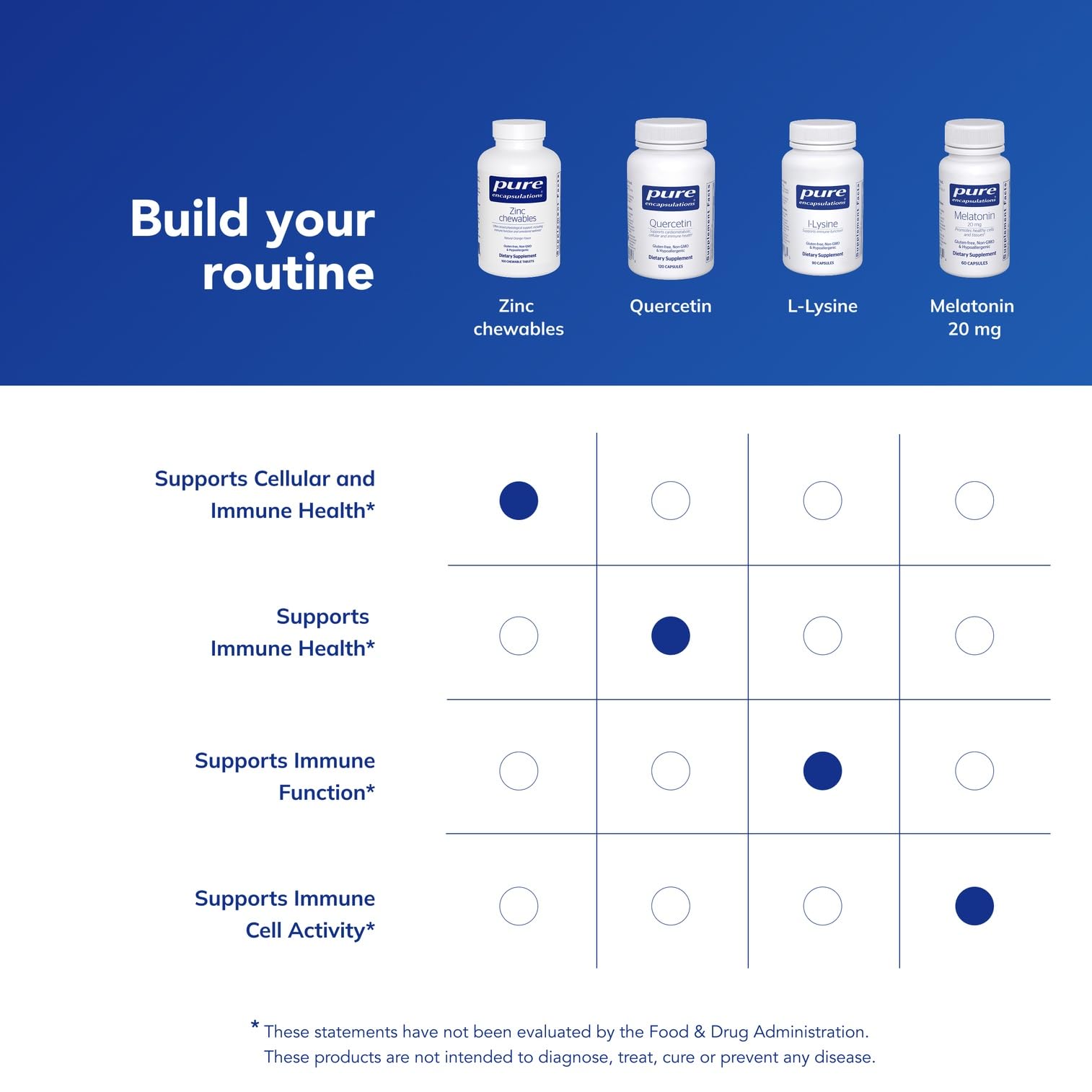 Pure Encapsulations etiqueta con información nutricional y lista de ingredientes