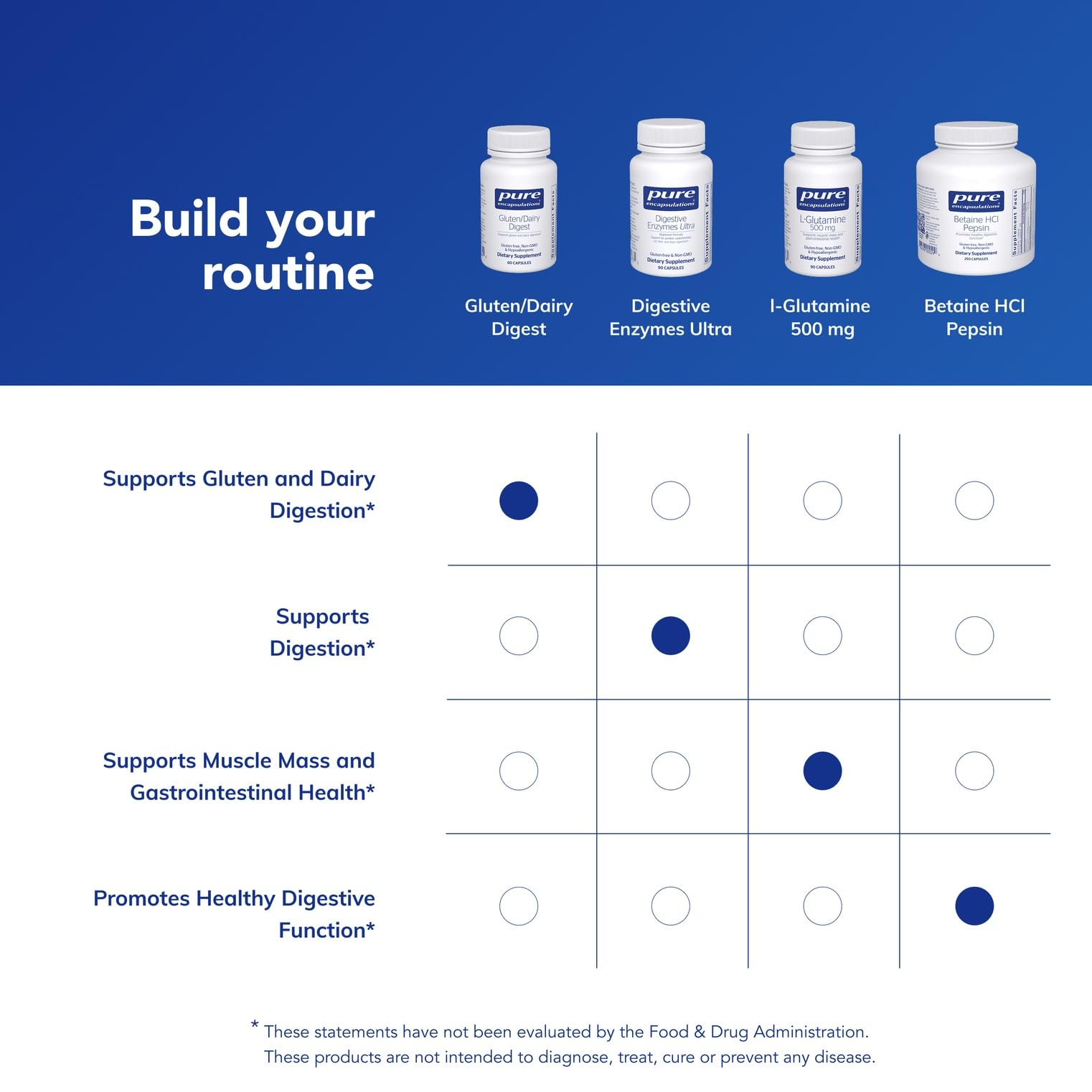 Pure Encapsulations etiqueta con información nutricional que apoya transparencia y confianza