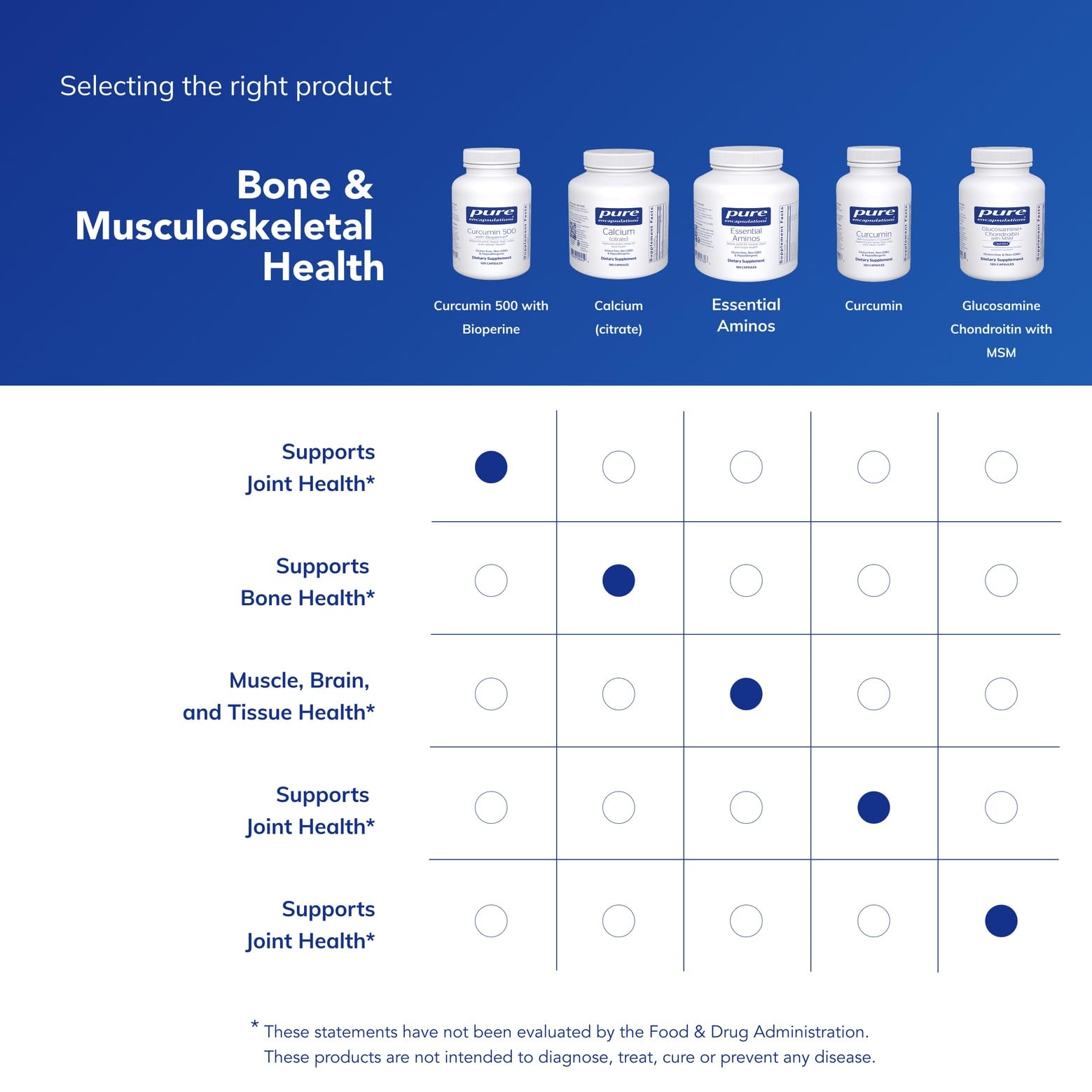 Pure Encapsulations etiqueta de ingredientes en primer plano, beneficio transparencia nutricional
