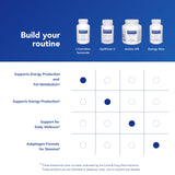 Pure Encapsulations etiqueta con ingredientes y claridad en la formulación