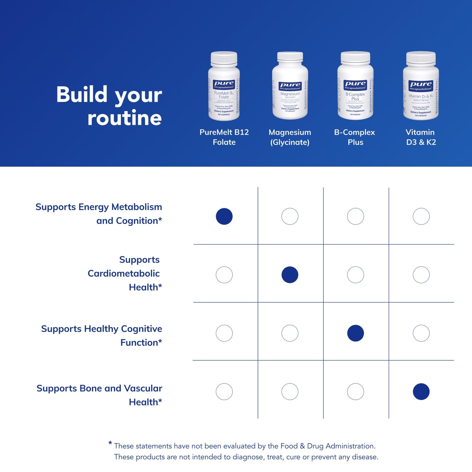 Pure Encapsulations etiqueta con ingredientes y dosis para verificar pureza y potencia