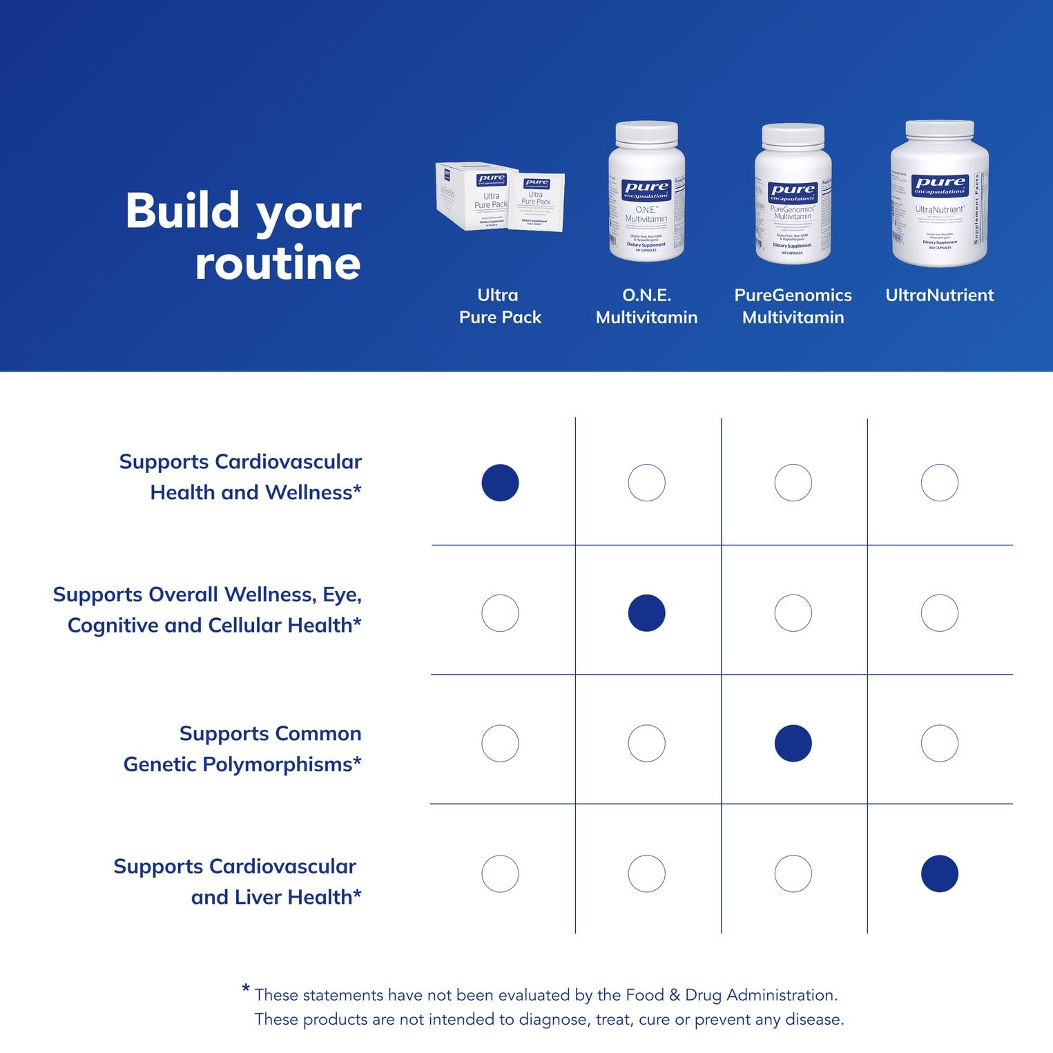 Pure Encapsulations etiqueta nutricional en primer plano mostrando transparencia de ingredientes