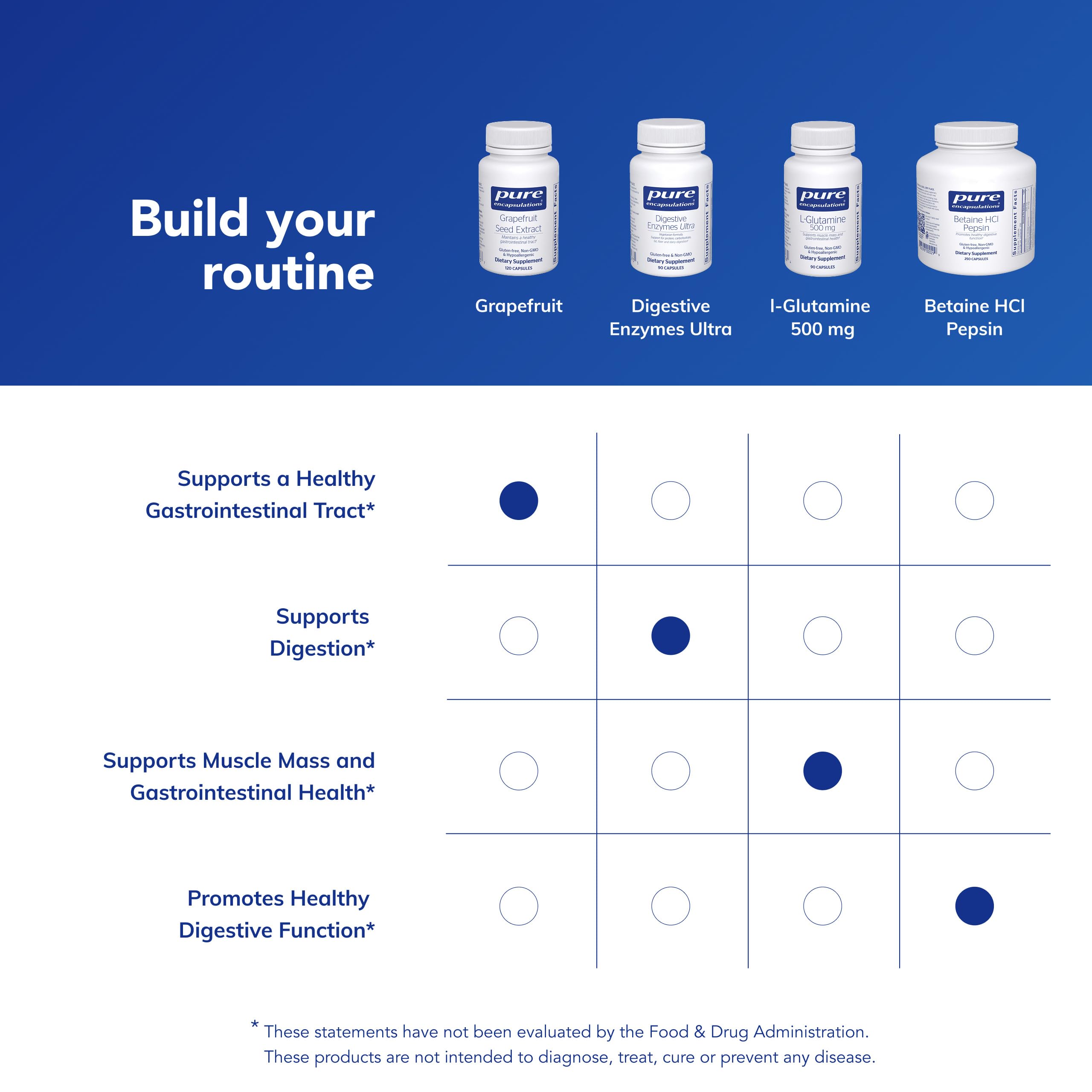 Pure Encapsulations etiqueta nutricional y aros de ingredientes verificados