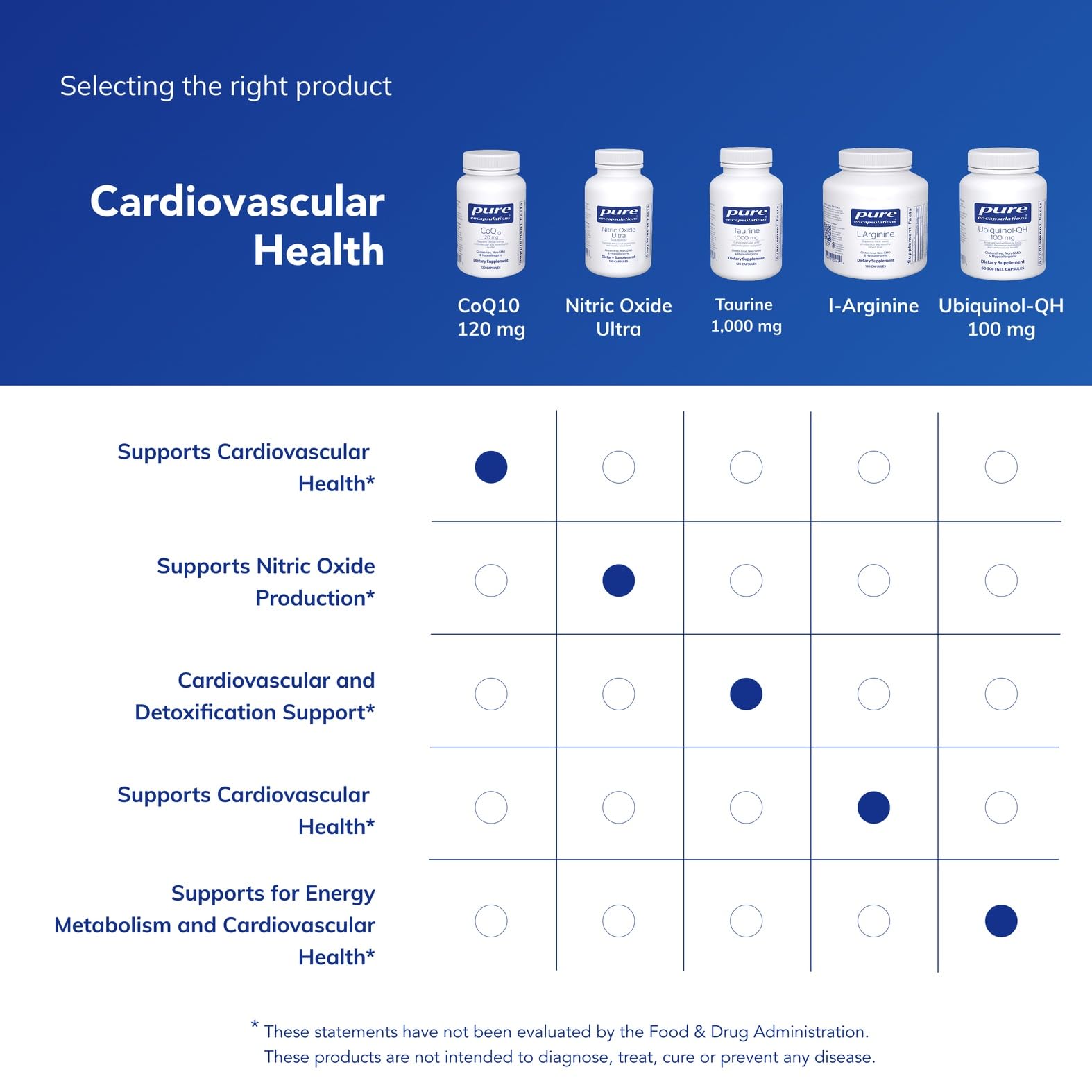Pure Encapsulations etiqueta nutricional legible destacando ingredientes puros