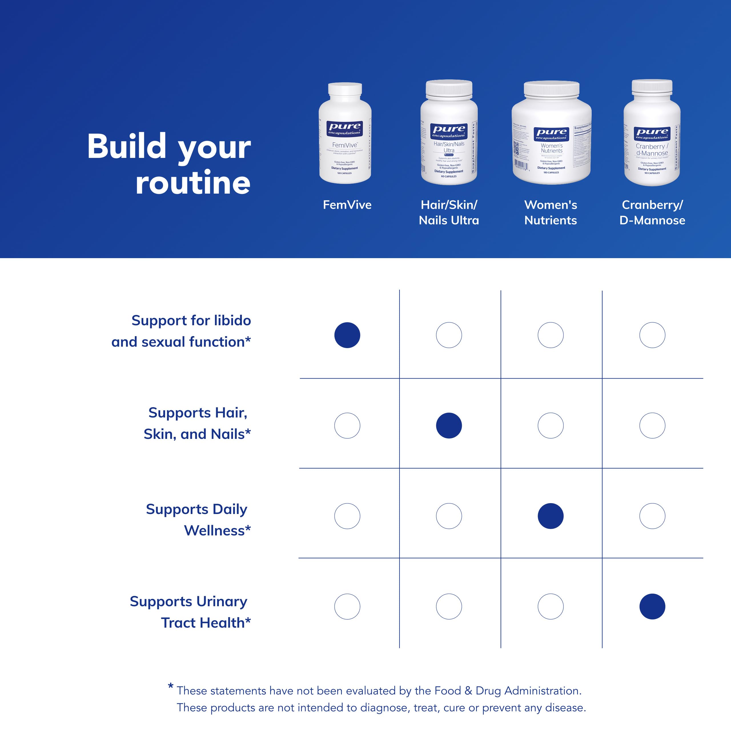 Pure Encapsulations suplemento integrado en rutina matutina saludable