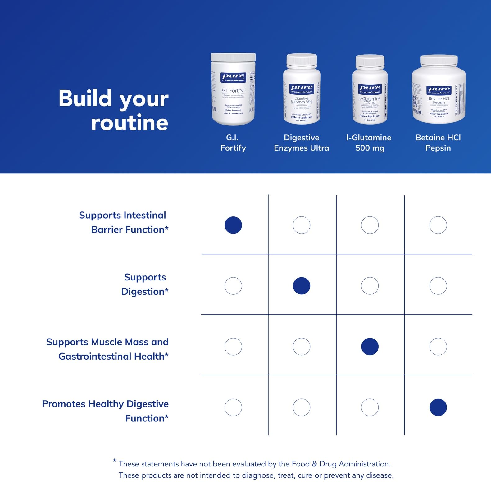 Pure Encapsulations etiqueta con información nutricional y lista de ingredientes
