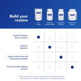 Pure Encapsulations etiqueta con información nutricional y lista de ingredientes