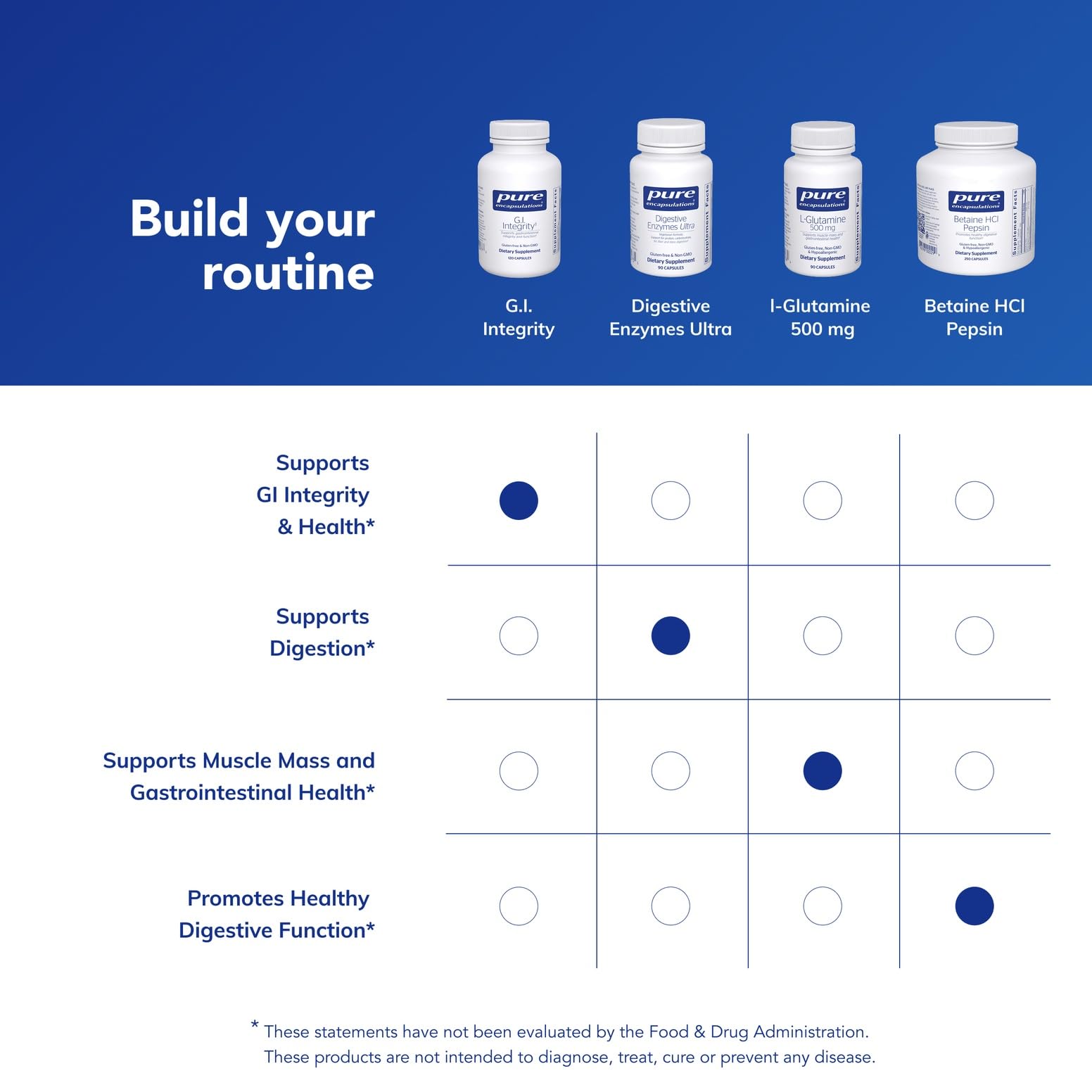 Pure Encapsulations etiqueta nutricional legible que muestra ingredientes clave