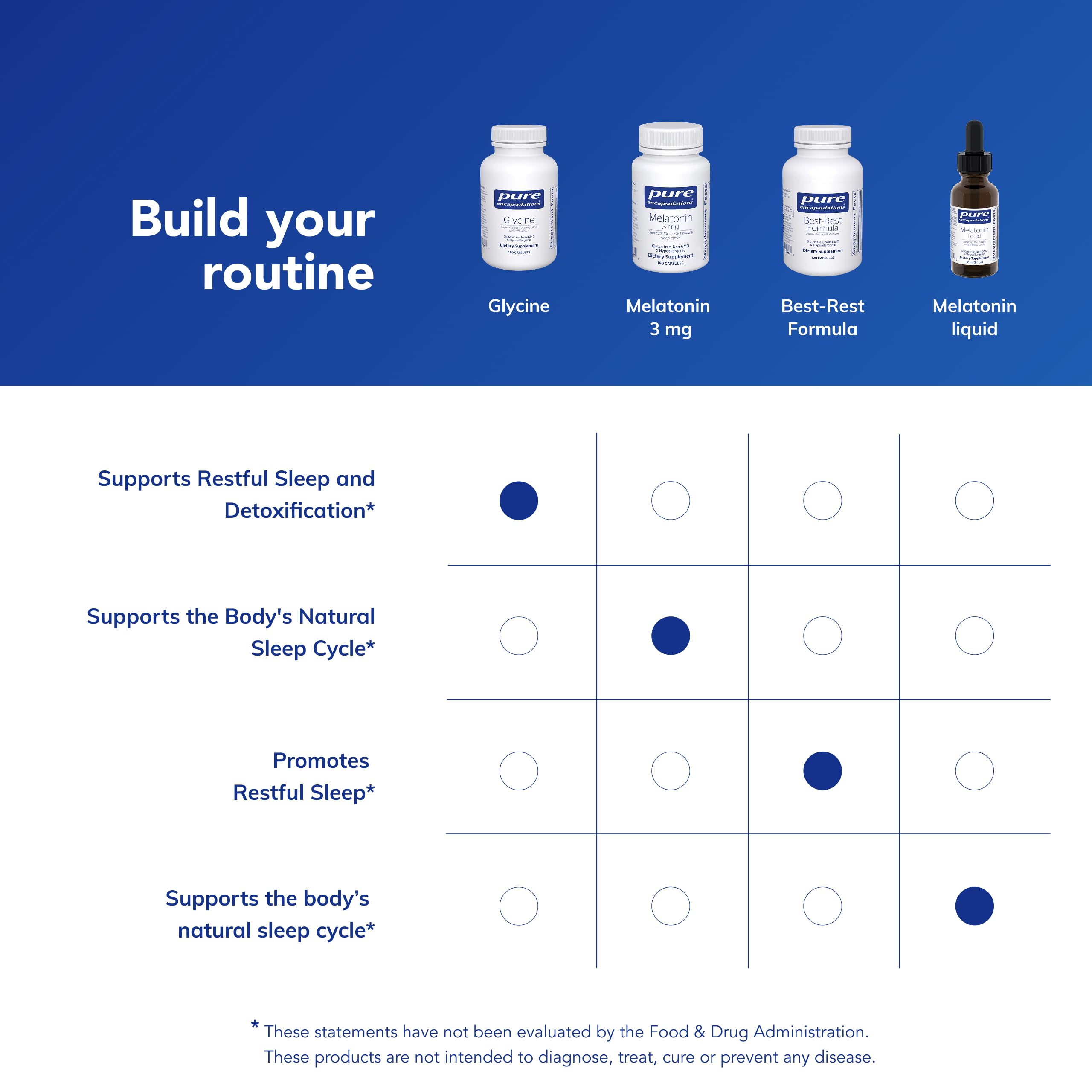 Pure Encapsulations estilo de vida mostrando suplemento en contexto saludable