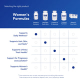 Pure Encapsulations ingredientes activos organizados para mostrar calidad