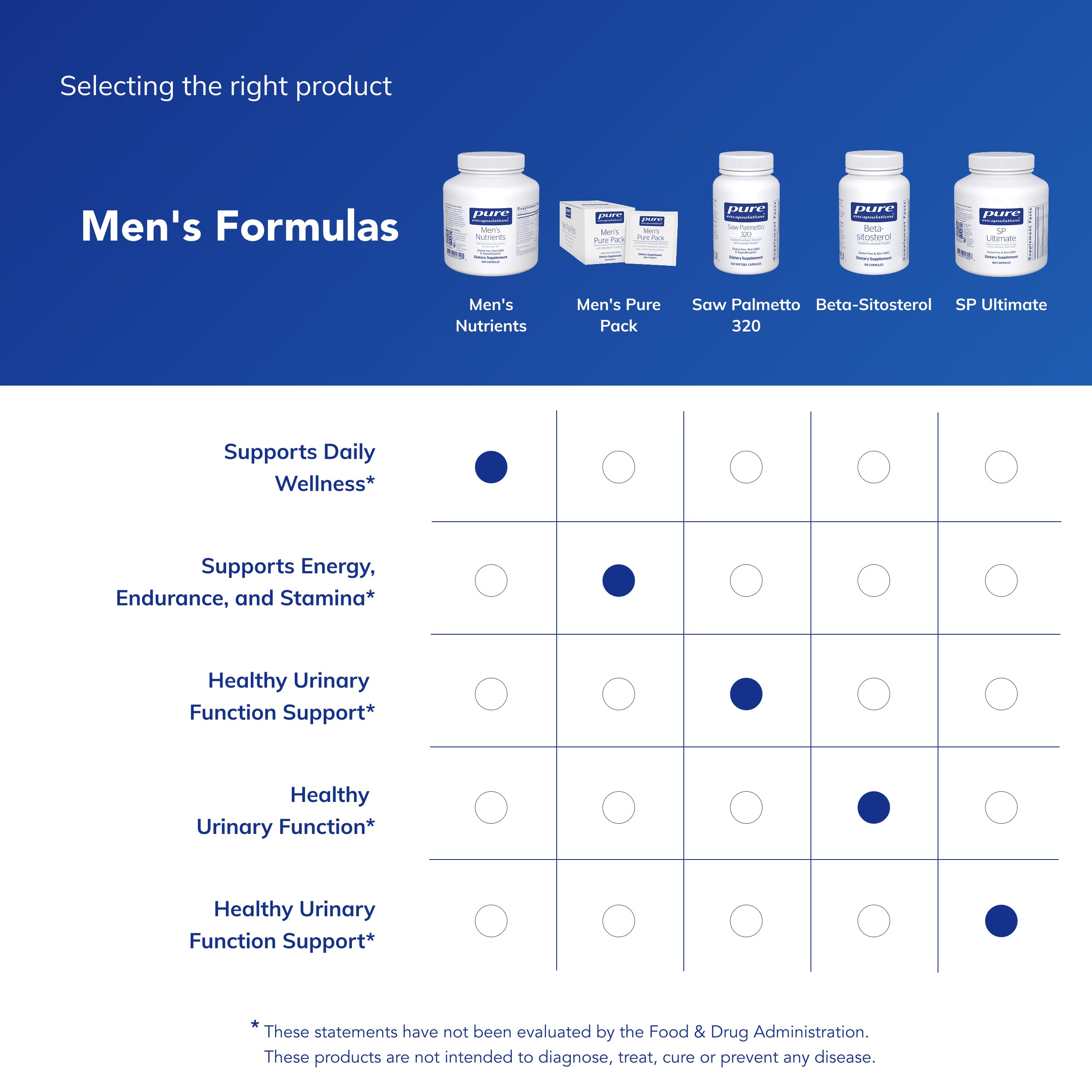 Pure Encapsulations ingredientes botánicos como saw palmetto para función prostática