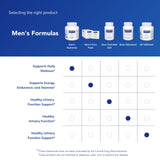 Pure Encapsulations ingredientes botánicos como saw palmetto para función prostática