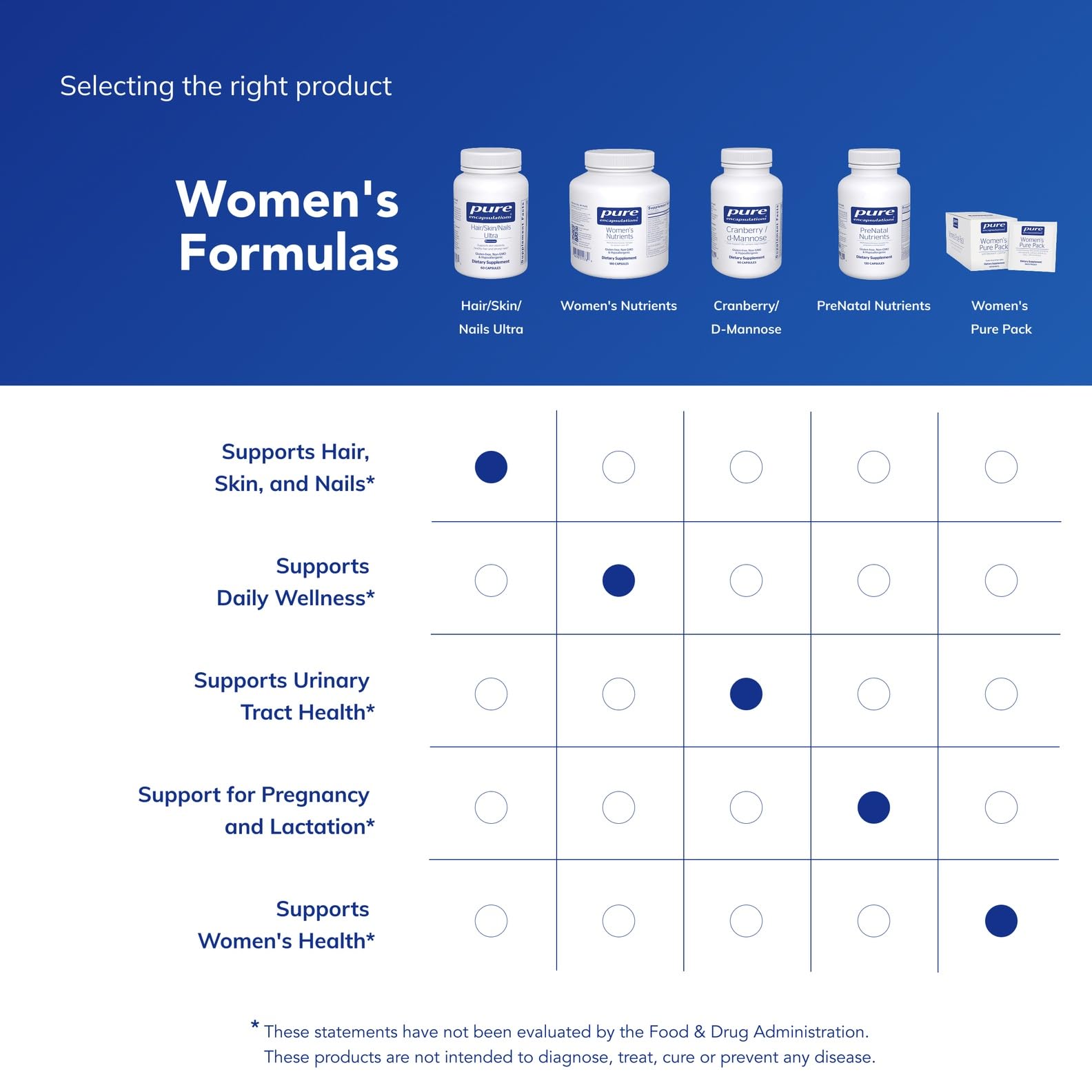 Pure Encapsulations biotina y colágeno como ingredientes clave para belleza
