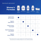 Pure Encapsulations biotina y colágeno como ingredientes clave para belleza