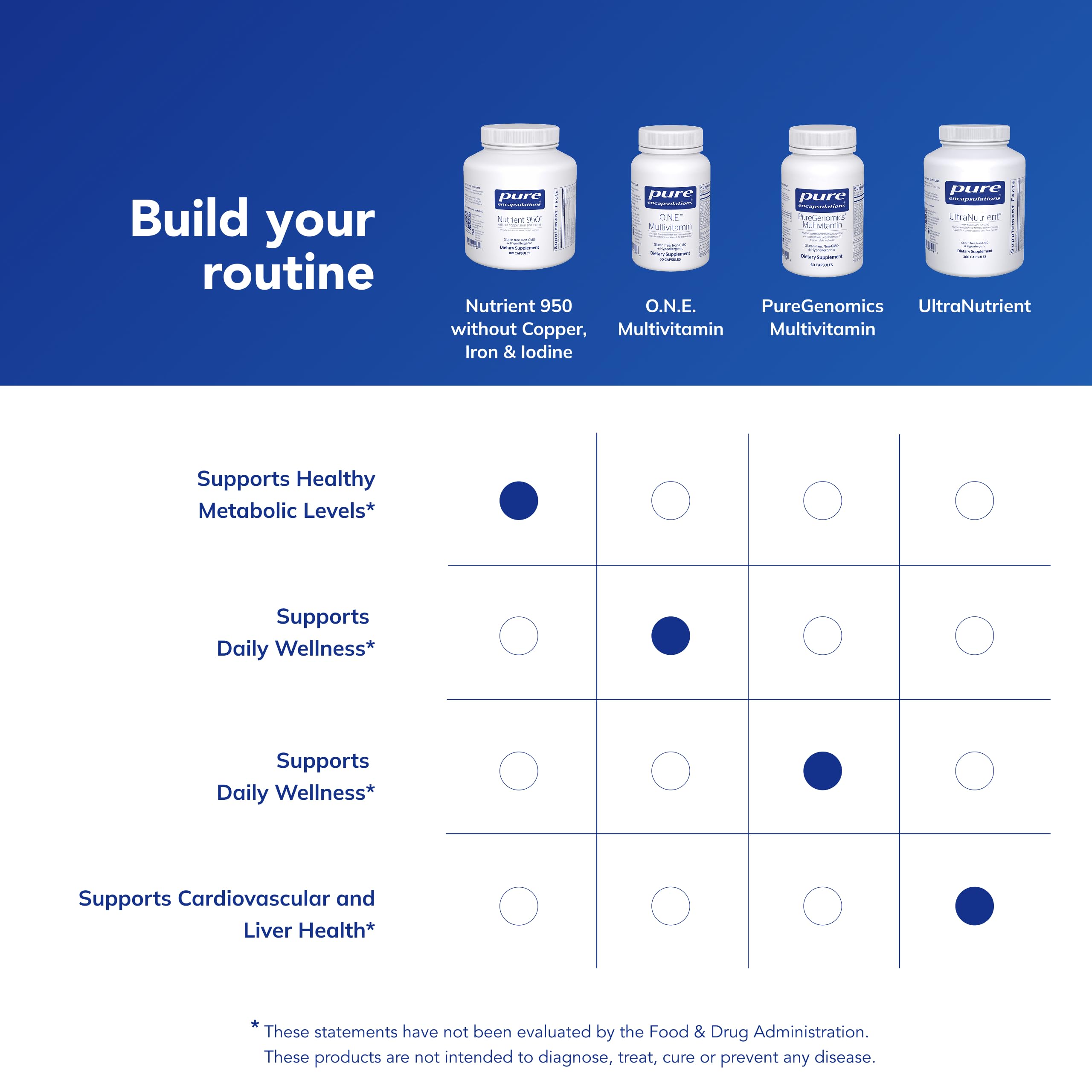 Pure Encapsulations ingredientes crudos para visualizar origen y transparencia