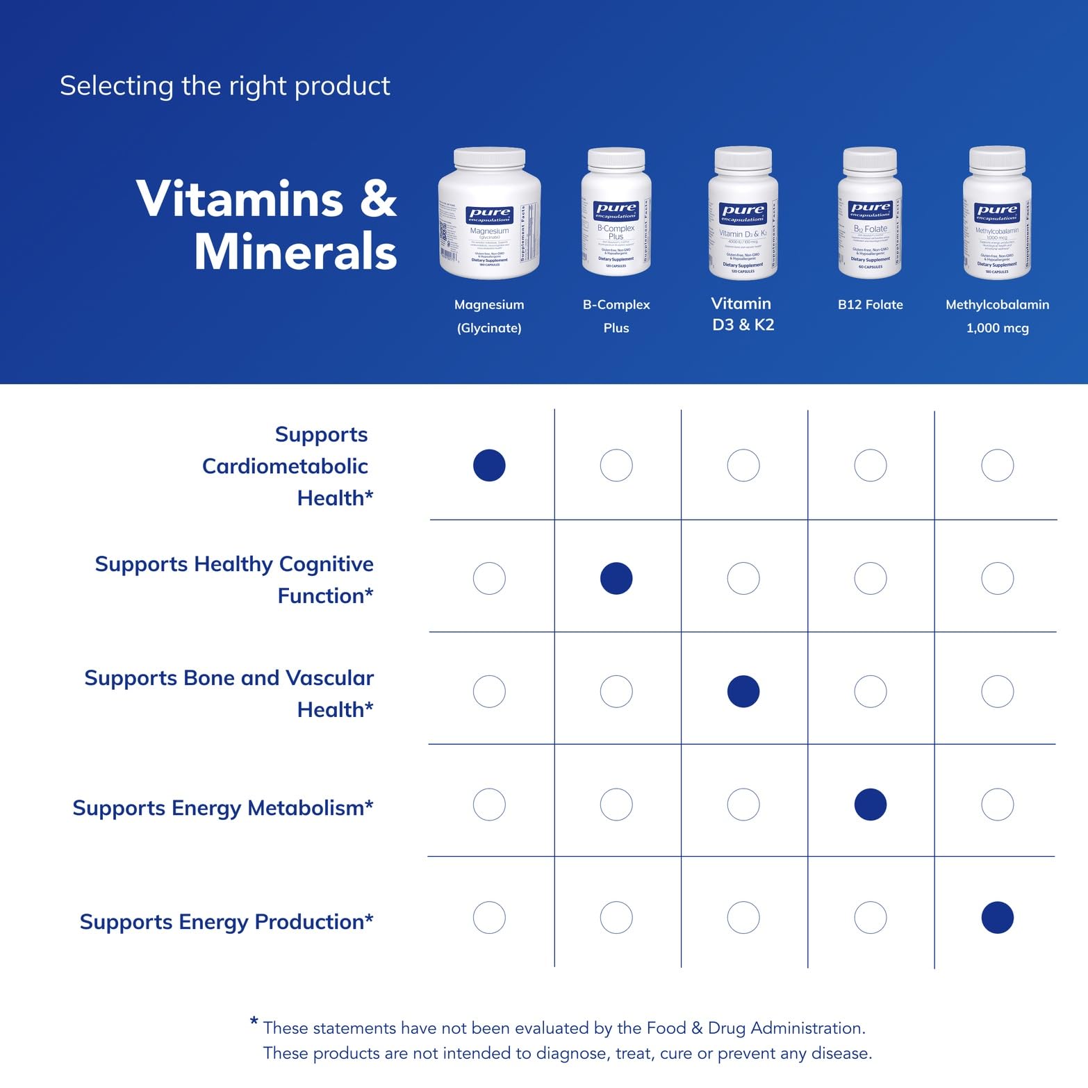 Pure Encapsulations imagen de la lista de ingredientes limpios y sin alérgenos