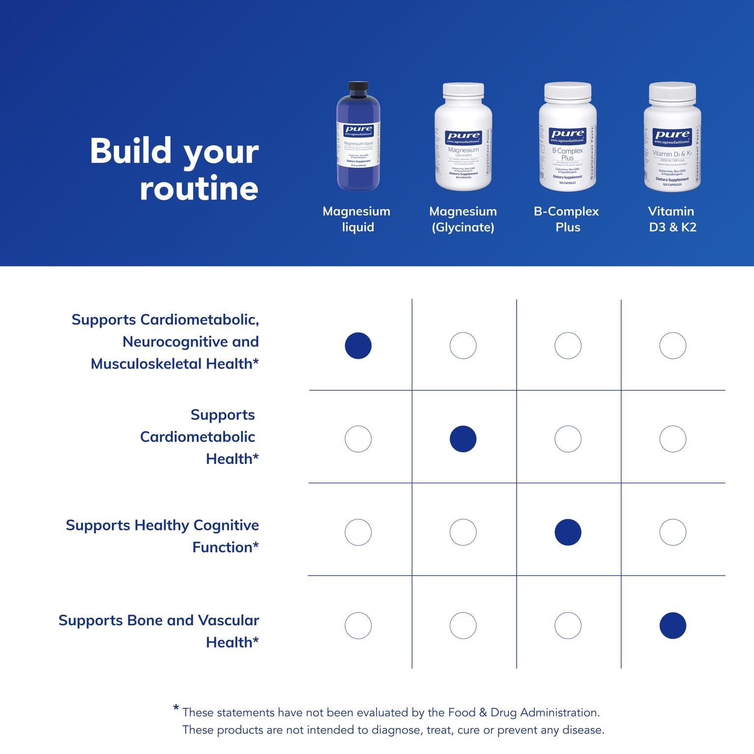 Pure Encapsulations lista de ingredientes destacando pureza y calidad