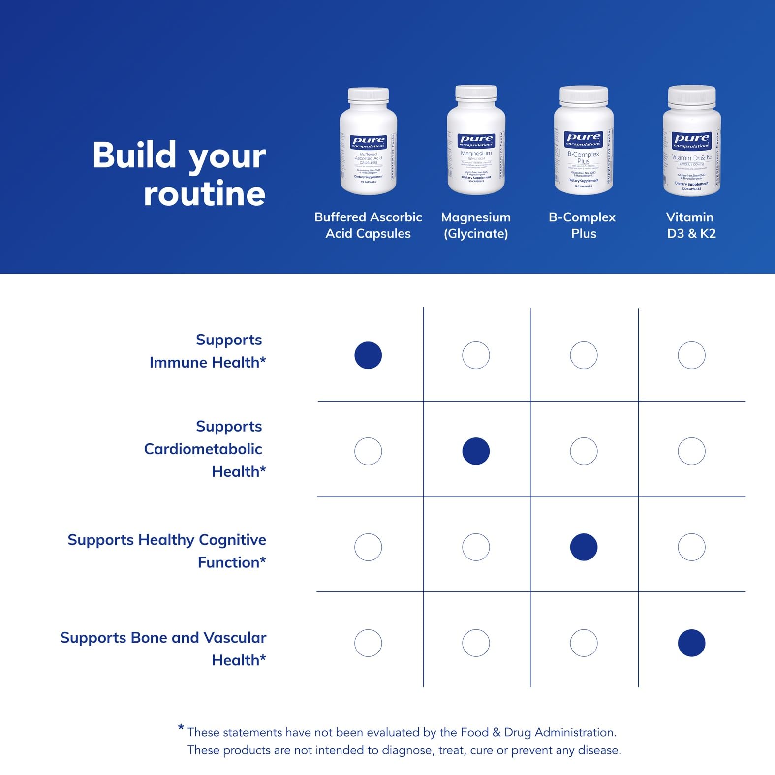 Pure Encapsulations lista de ingredientes destacando pureza y calidad