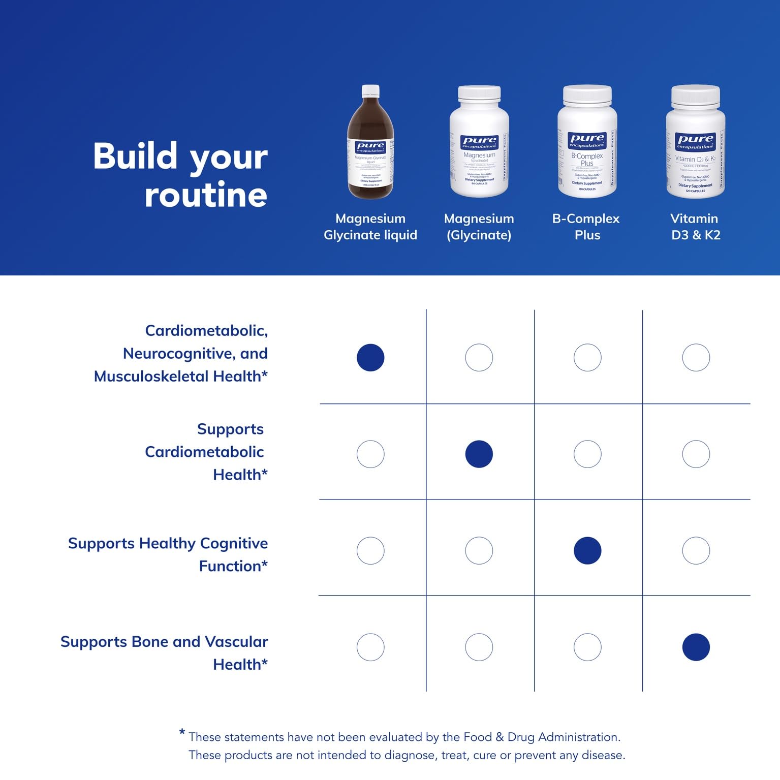 Pure Encapsulations ingredientes principales indicando calidad y origen