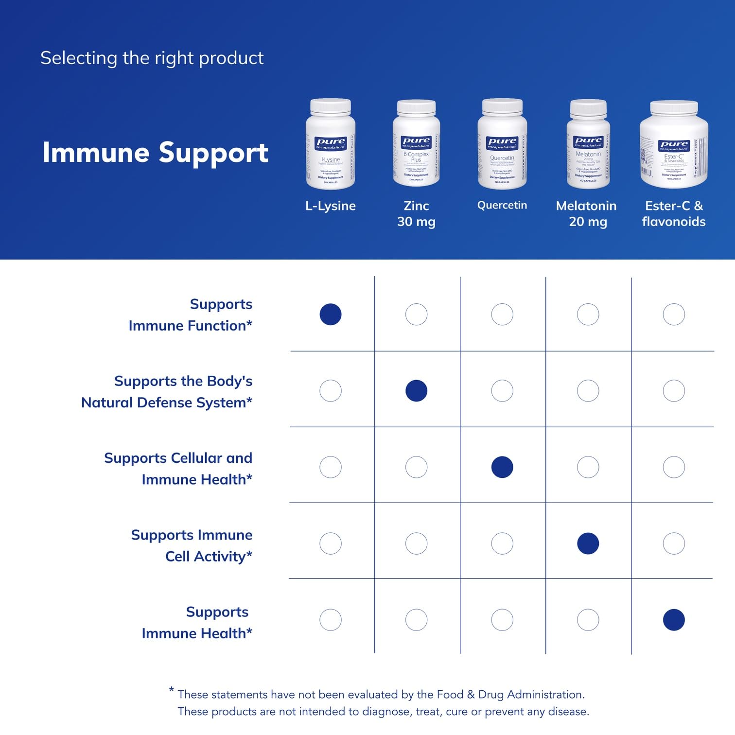 Persona tomando cápsula Pure Encapsulations L-Lysine en entorno cotidiano