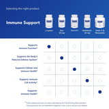 Persona tomando cápsula Pure Encapsulations L-Lysine en entorno cotidiano