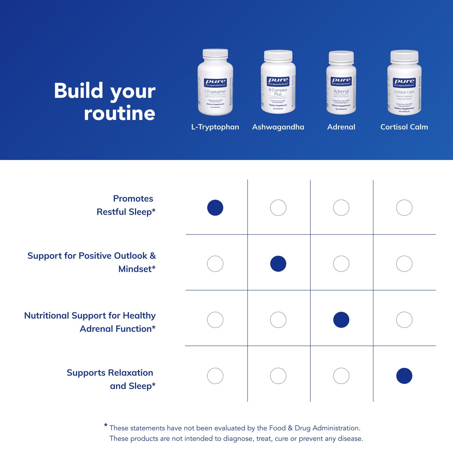 Comparación de tamaño de cápsula Pure Encapsulations junto a moneda para escala práctica