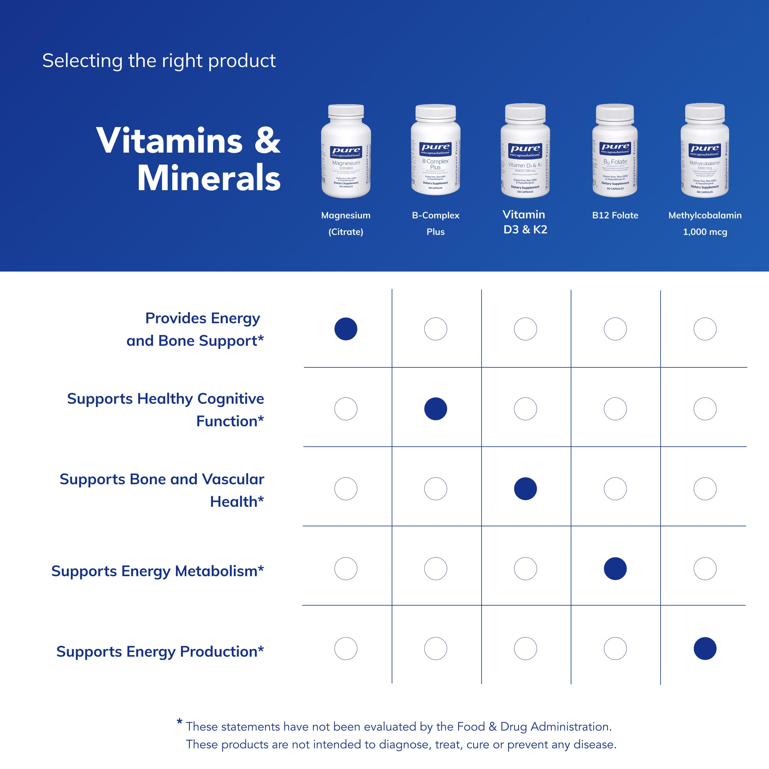 Pure Encapsulations etiqueta nutricional con información clara sobre ingredientes