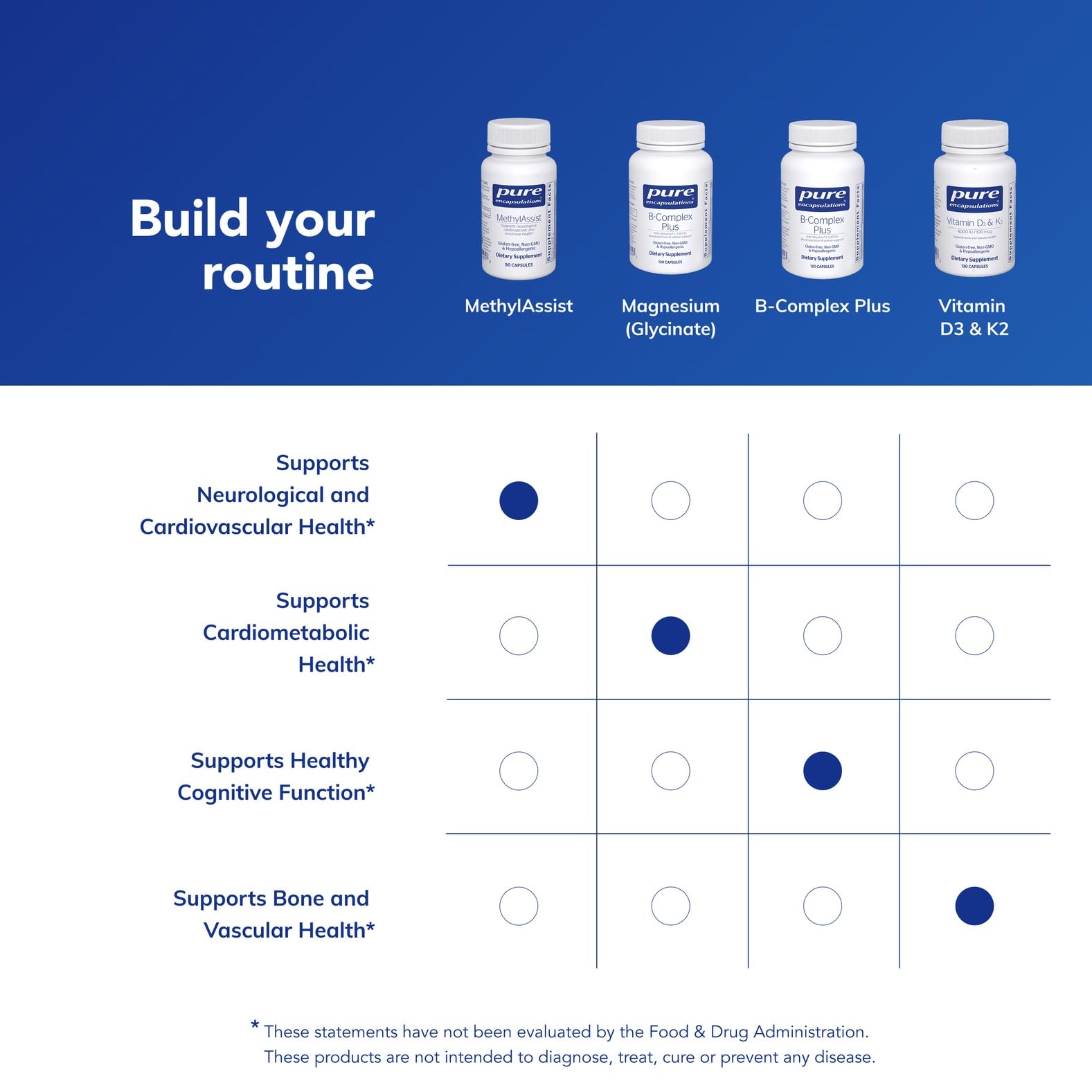 Pure Encapsulations cápsula junto a plato para sugerir toma con alimentos y mejor absorción