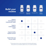 Pure Encapsulations cápsula junto a plato para sugerir toma con alimentos y mejor absorción