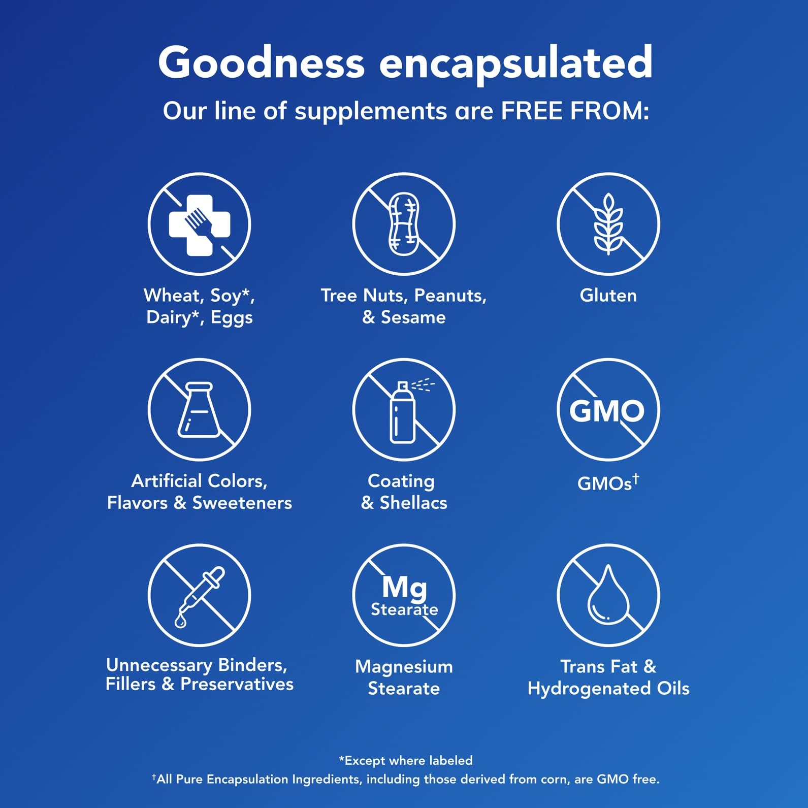 Pure Encapsulations cápsula junto a moneda para comparar tamaño y dosificación
