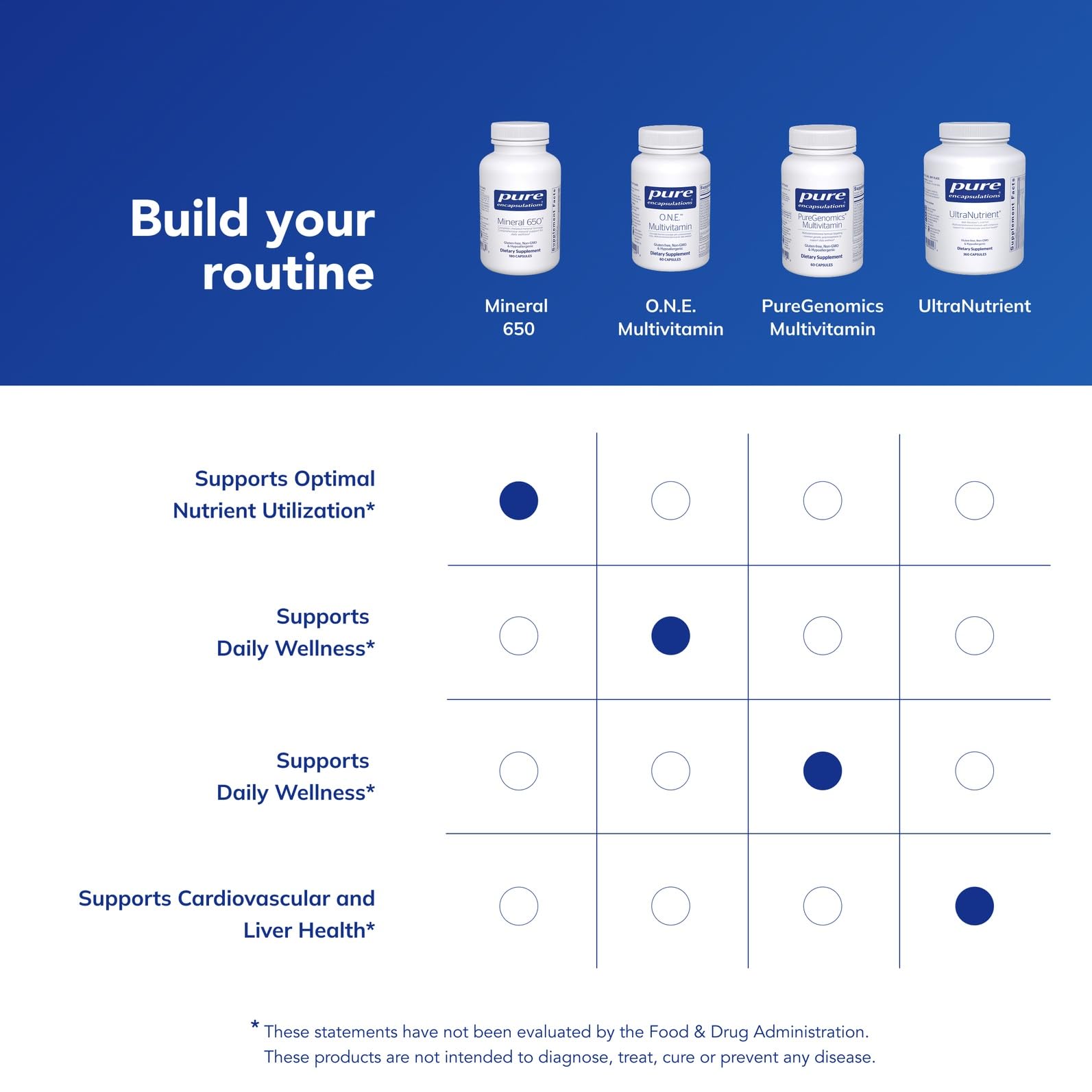 Pure Encapsulations etiqueta con lista de ingredientes y proporciones claras