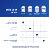 Pure Encapsulations frasco junto a desayuno saludable, apoya la rutina diaria