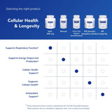 Etiqueta de Pure Encapsulations NAC con información de ingredientes y ausencia de alérgenos