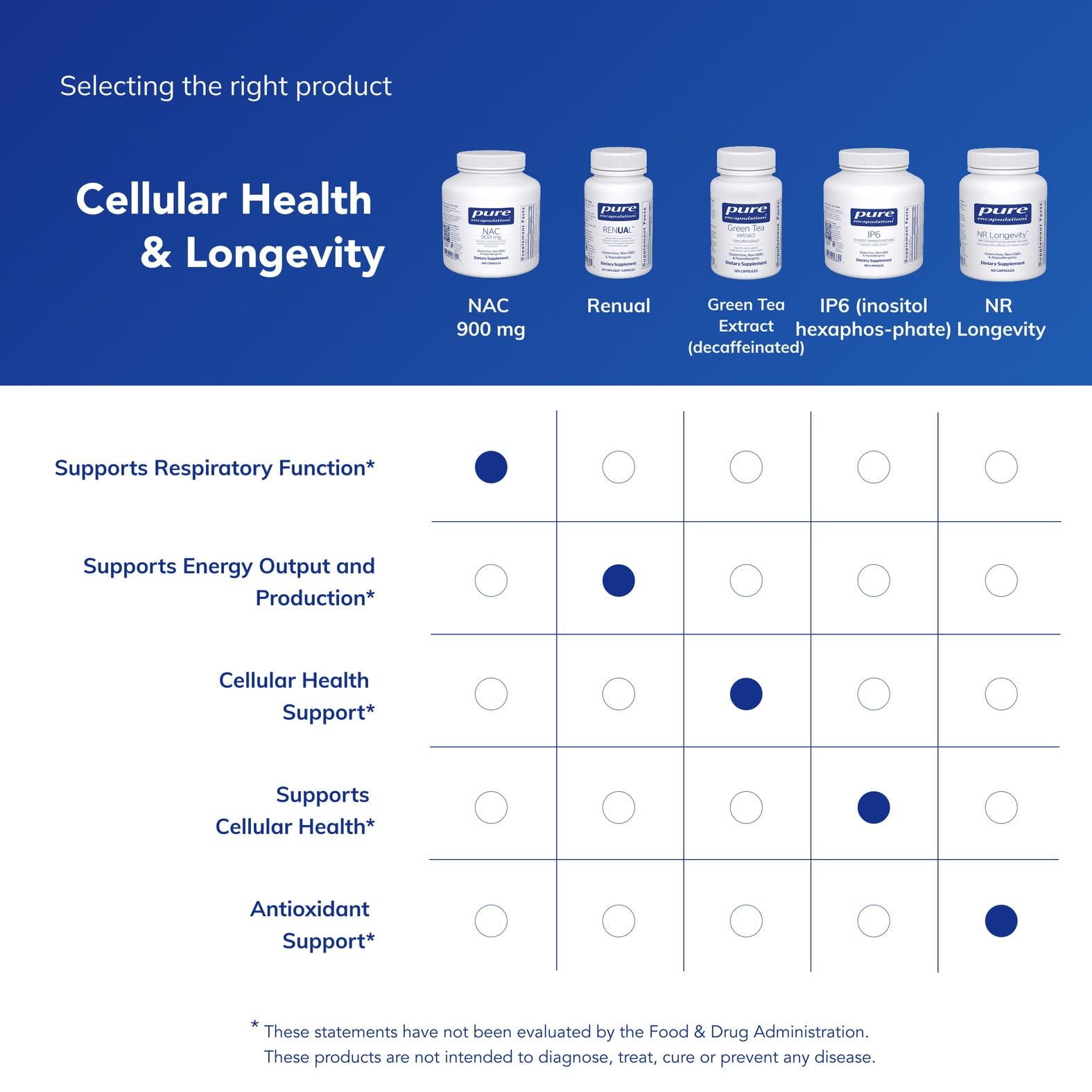 Pure Encapsulations etiqueta con información nutricional y pureza