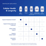 Pure Encapsulations etiqueta con información nutricional visible y confiable