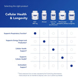 Pure Encapsulations etiqueta con información nutricional y pureza