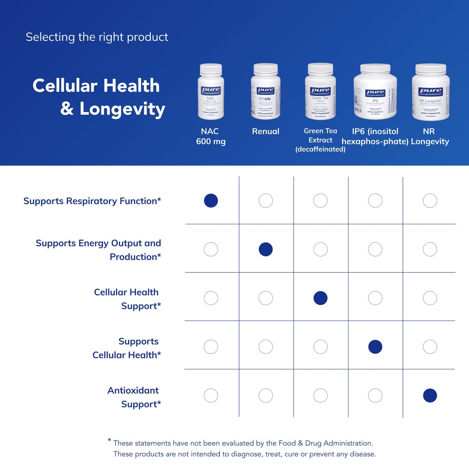 Pure Encapsulations producto integrado en rutina saludable como apoyo nutricional