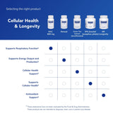 Pure Encapsulations producto integrado en rutina saludable como apoyo nutricional