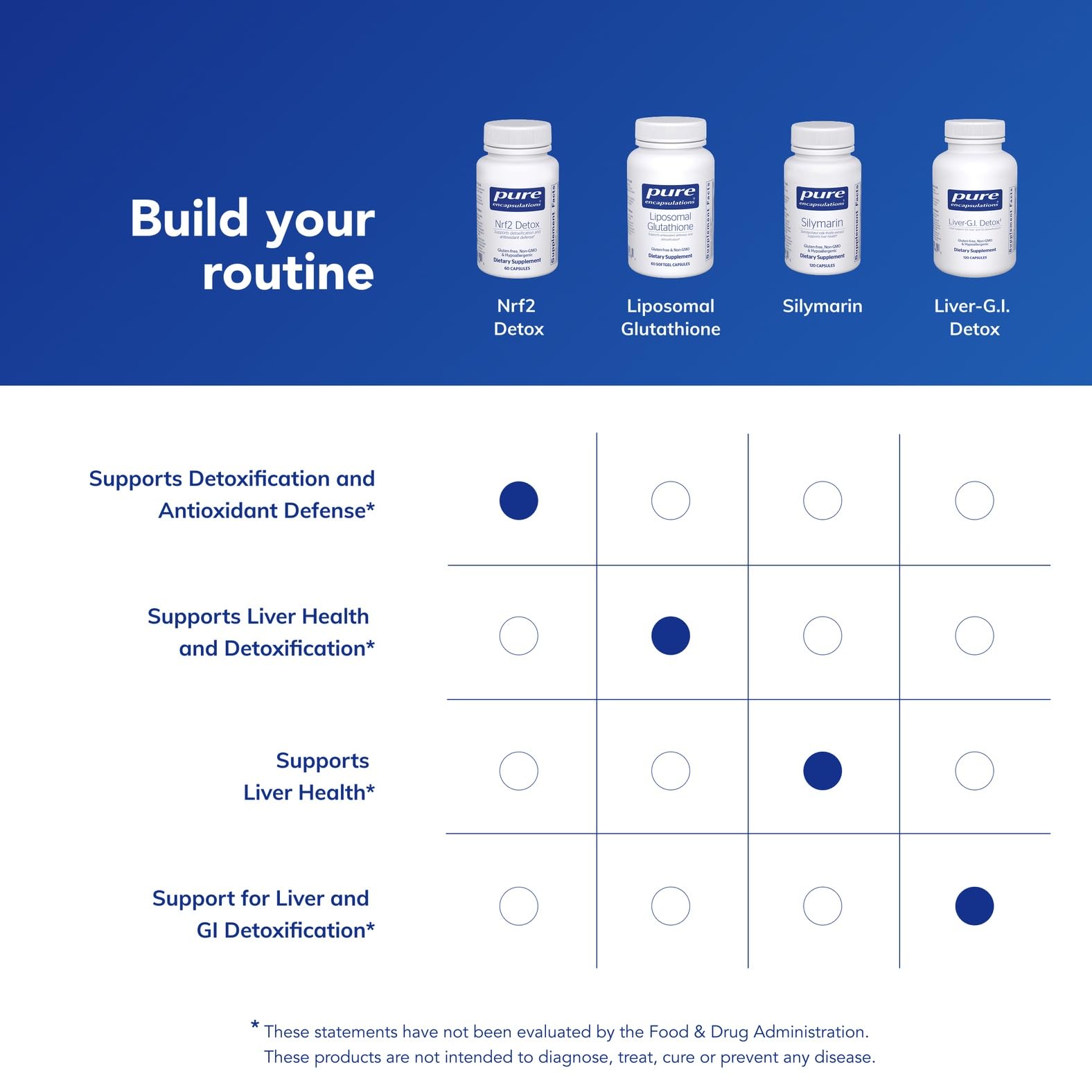 Pure Encapsulations envase abierto revelando cápsulas listas para usar