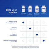 etiqueta nutricional de Pure Encapsulations Nutrient 950 con ingredientes activos