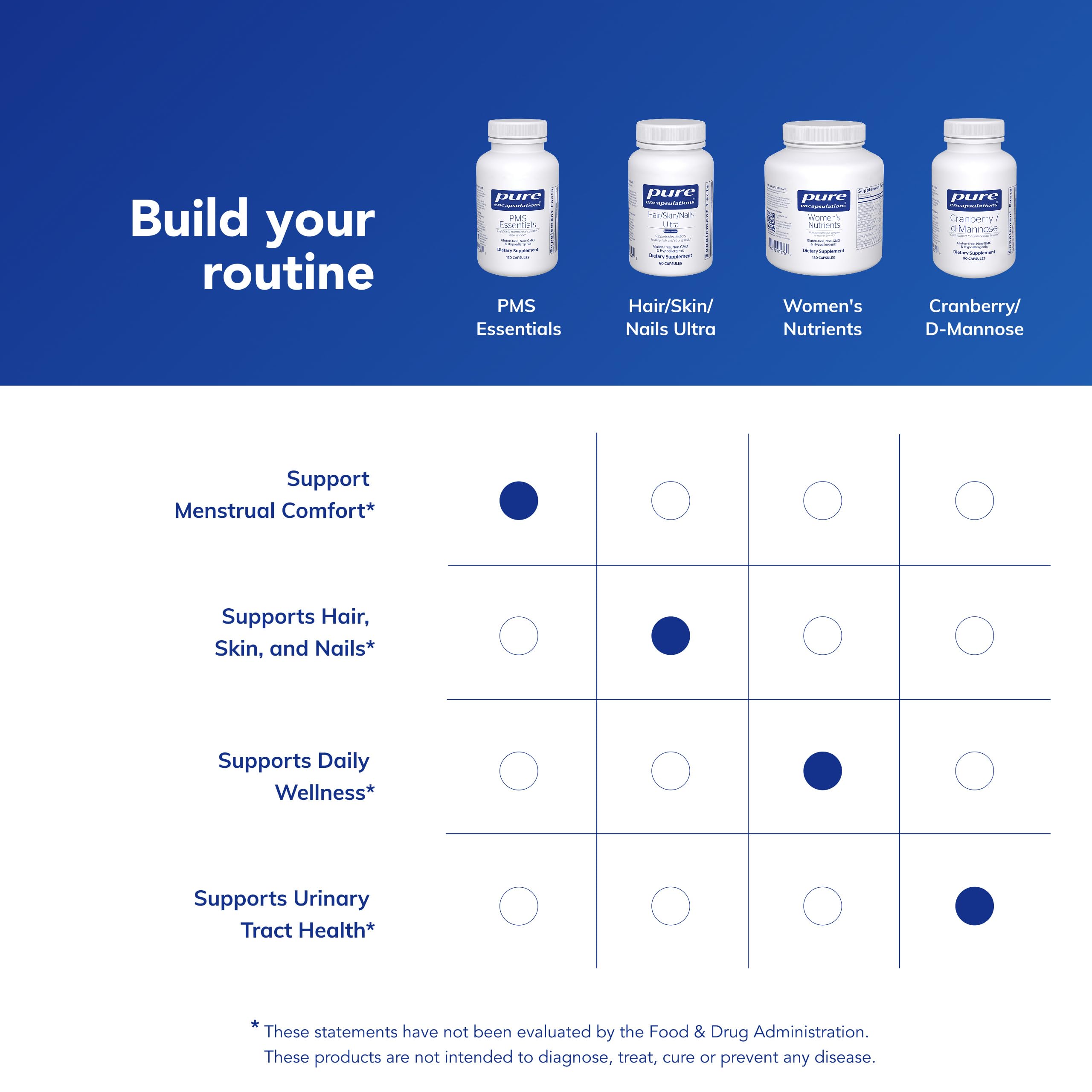 Etiqueta nutricional de Pure Encapsulations PMS Essentials mostrando lista de ingredientes y pureza del producto