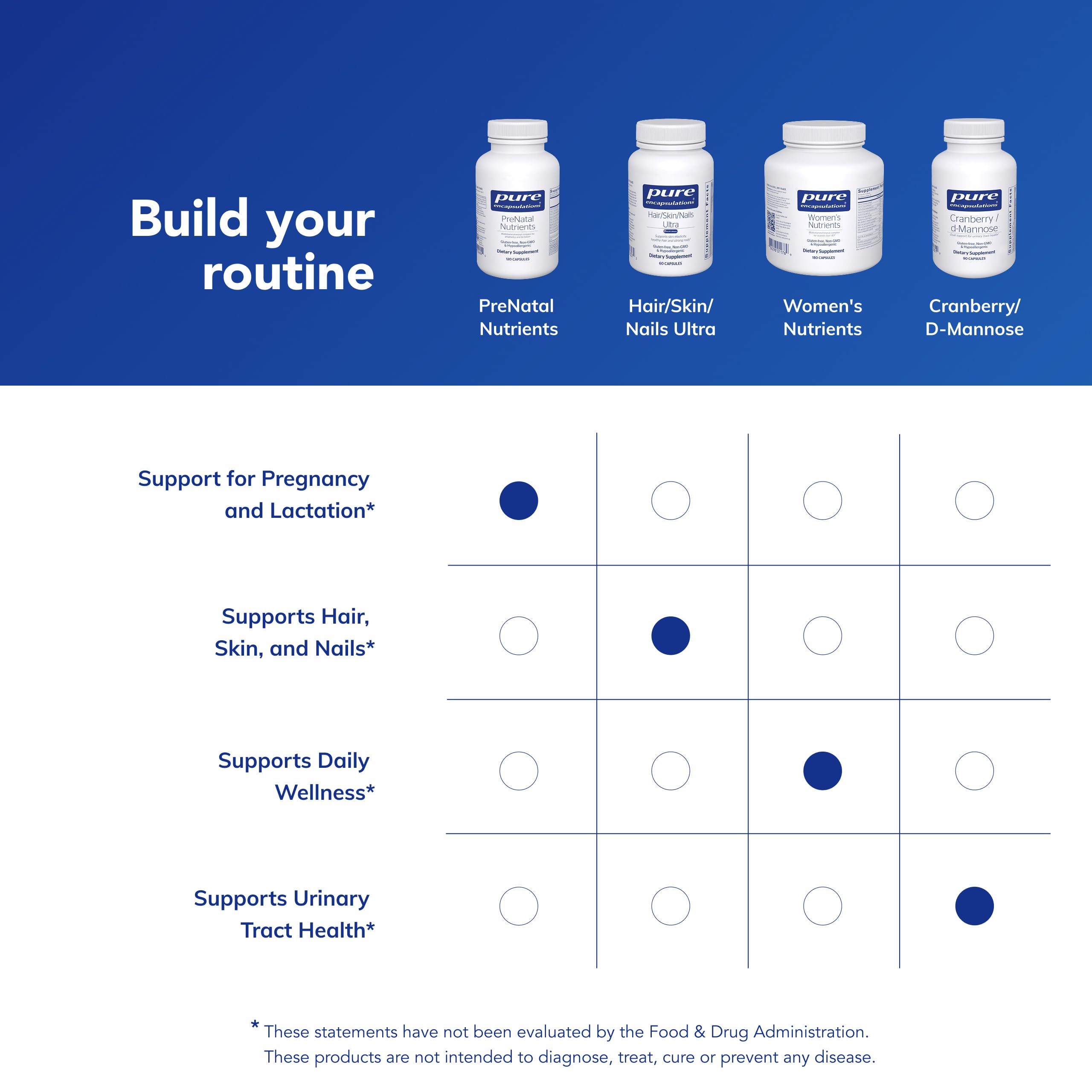 Pure Encapsulations producto en entorno de cuidado materno transmitiendo confianza